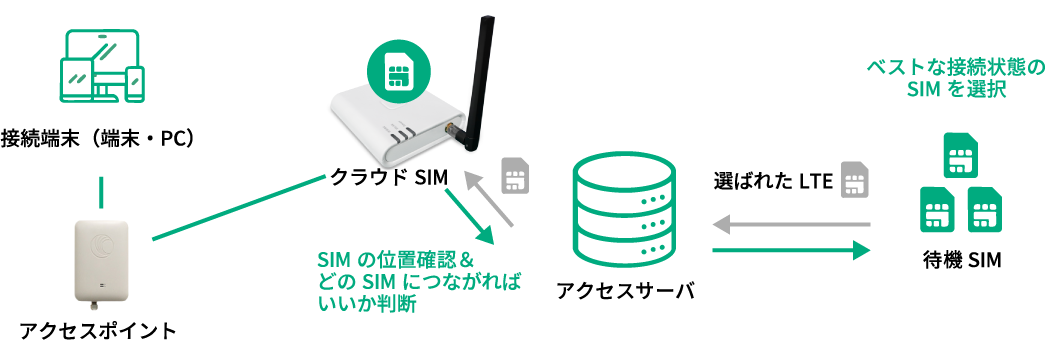cloud-sim-01-pc