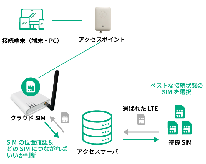cloud-sim-01-sp