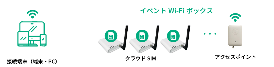 cloud-sim-02-pc