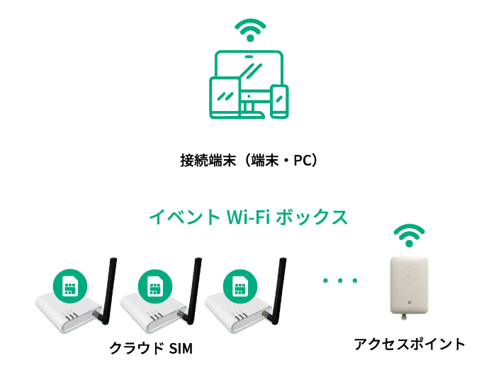 cloud-sim-02-sp